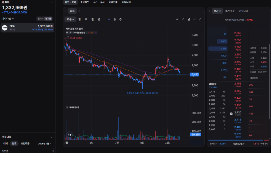 Real investment portfolio and stock chart showing position sizing analysis
